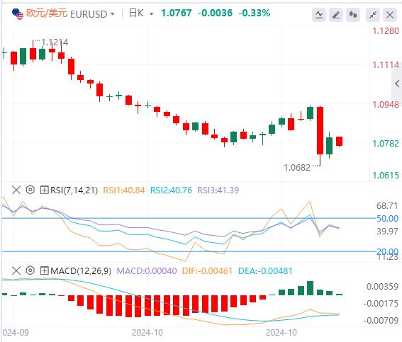 【XM外汇平台】：美元指数徘徊在104.5附近，关注今晚重磅数据(图1)