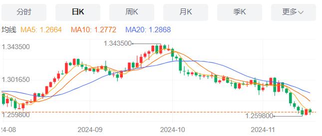 【XM外汇决策分析】：波音启动全球裁员1.7万人计划，11月19日现货黄金、白银、原油、外汇短线走势分析(图2)