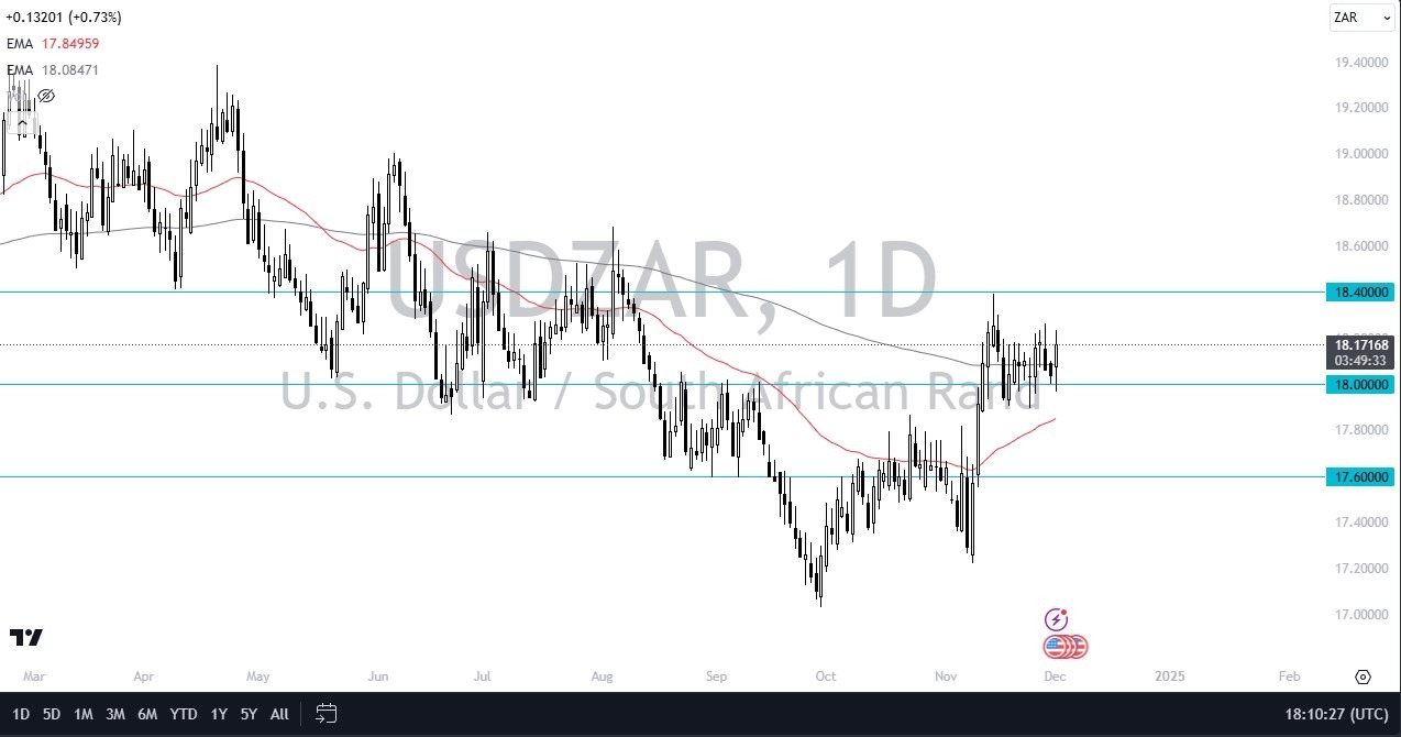 【XM Market Review】--USD/ZAR Forecast: Rand Faces USD Pressure(图1)