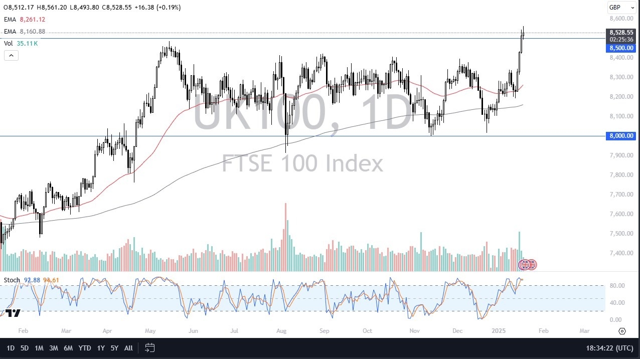 【XM Group】--FTSE 100 Forecast : FTSE 100 Shows Signs of Exhaustion on Monday(图1)