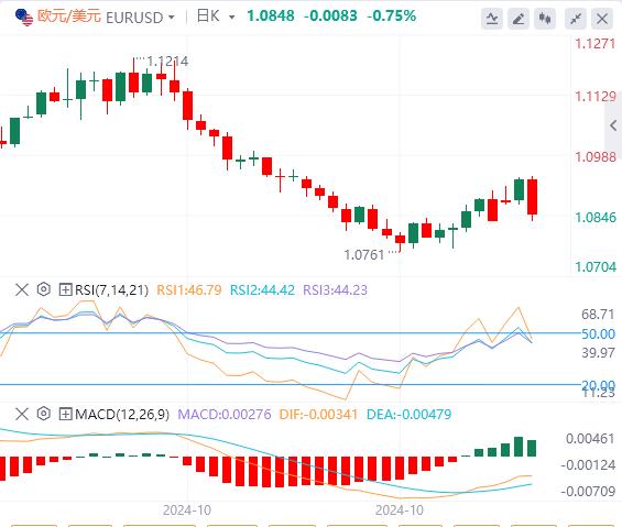 【XM外汇决策分析】：美元重回104关口，等待美国大选出炉(图2)