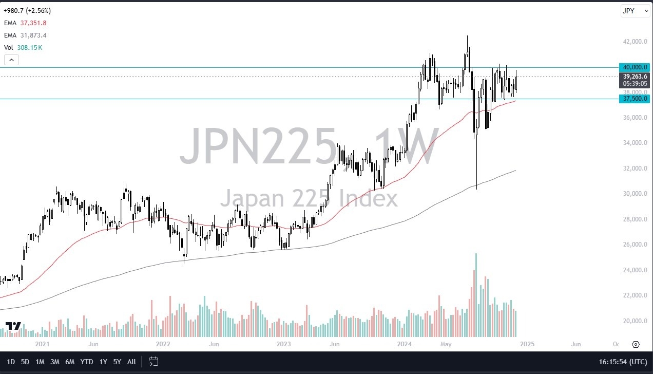 【XM Market Analysis】--Pairs in Focus - Nikkei 225, S&P 500, GBP/USD, EUR/USD, Gold, USD/JPY, NZD/USD, AUD/USD(图1)