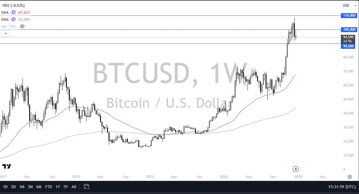 【XM Market Analysis】--Pairs in Focus - Gold, EUR/USD, GBP/USD, BTC/USD, Silver, DAX, USD/MXN, NASDAQ 100,(图4)