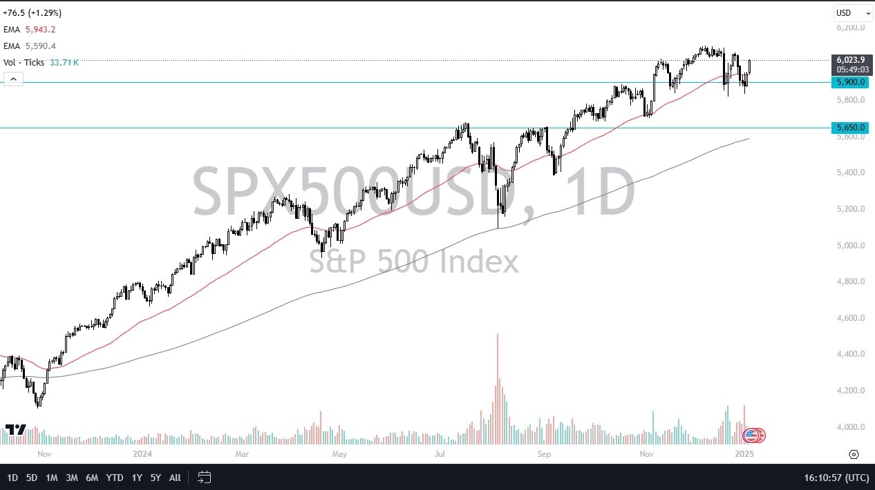 【XM Group】--SP 500 Forecast: Takes Off for Monday Session(图1)