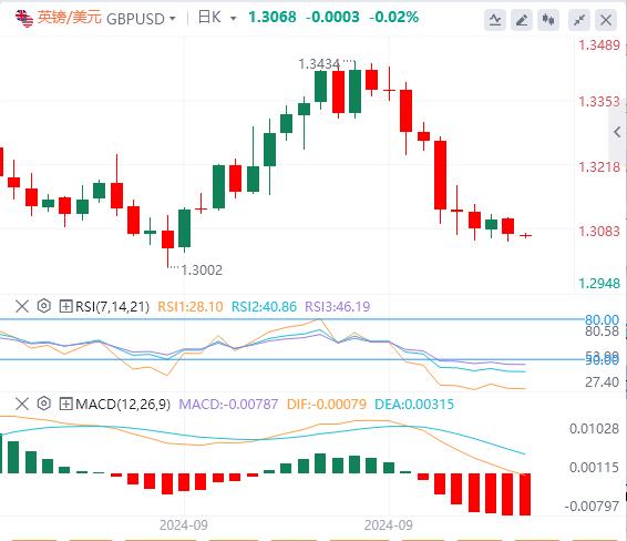 【XM外汇】：美指升至两个月高点，黄金逼近2600！(图3)