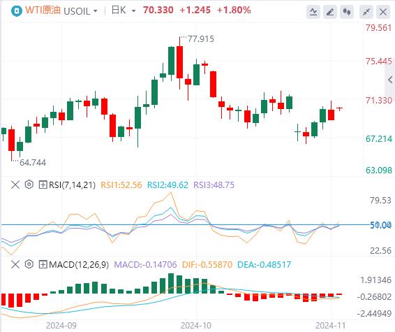 【XM官网】：美国10月非农大爆冷，美元获得支撑(图5)