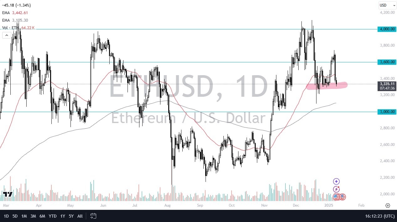 【XM Market Review】--ETH/USD Forex Signal: Ethereum Tests $3300 Support(图1)