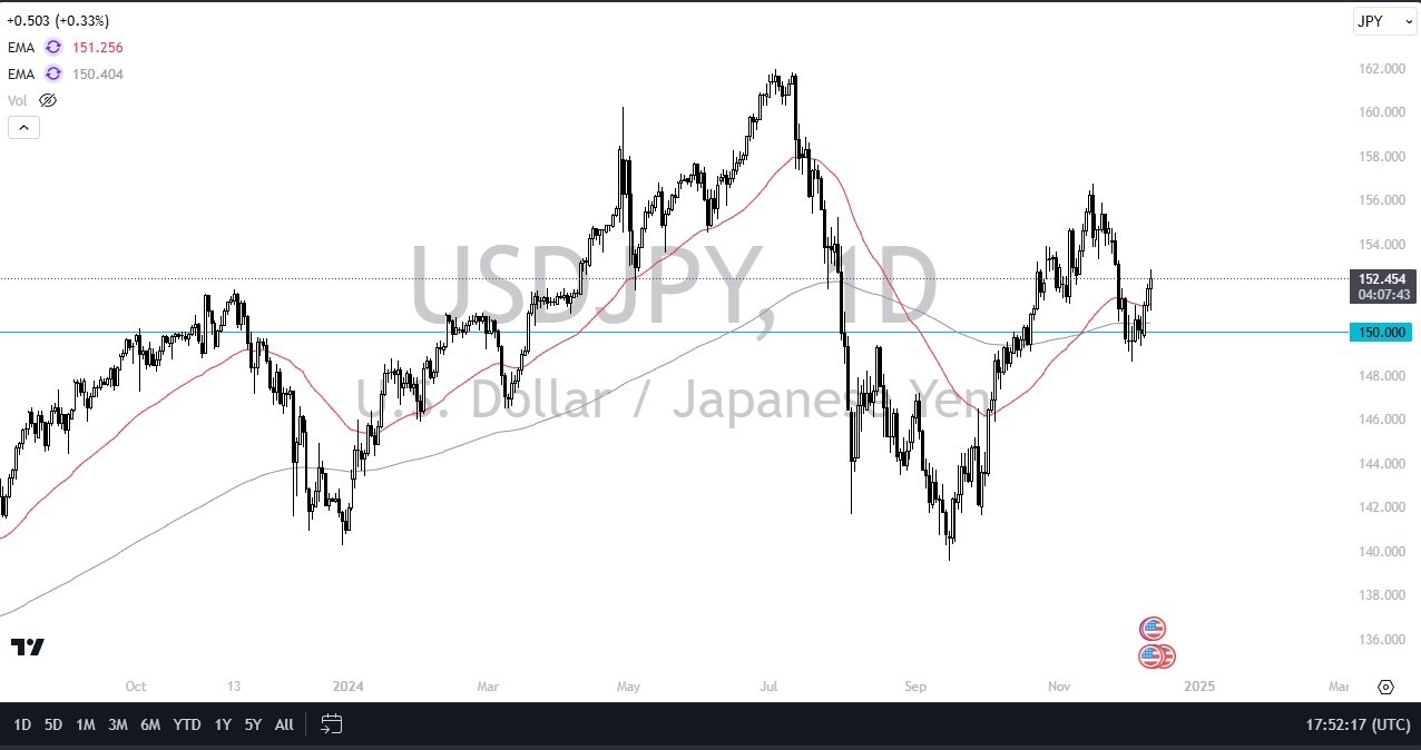 【XM Decision Analysis】--USD/JPY Forecast: Rises Amid Interest Rate Divergence(图1)