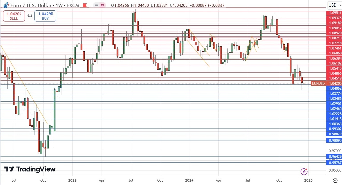 【XM Forex】--Weekly Forex Forecast – EUR/USD, USD/JPY, NZD/USD, AUD/USD, NASDAQ 100 Index(图5)