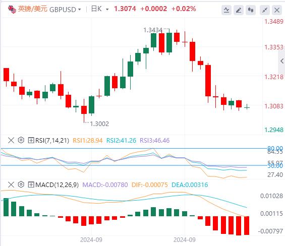 【XM外汇官网】：CPI数据公布前夕，美元指数上涨(图2)