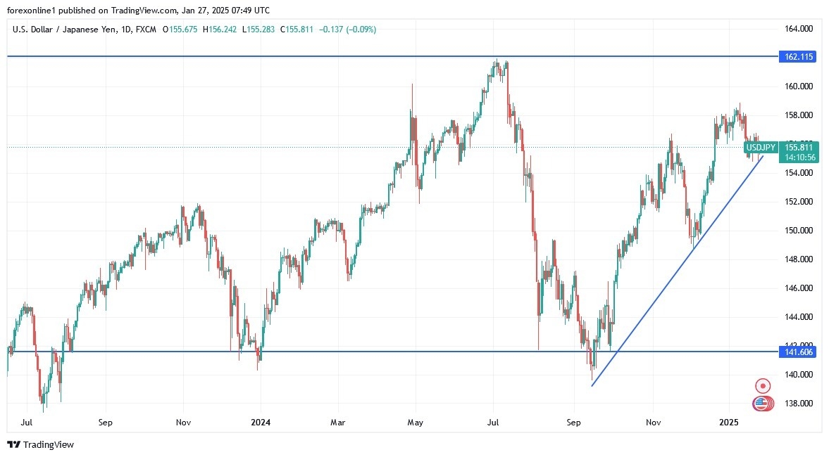 【XM Market Review】--USD/JPY Analysis: Post-BOJ Rate Hike(图1)