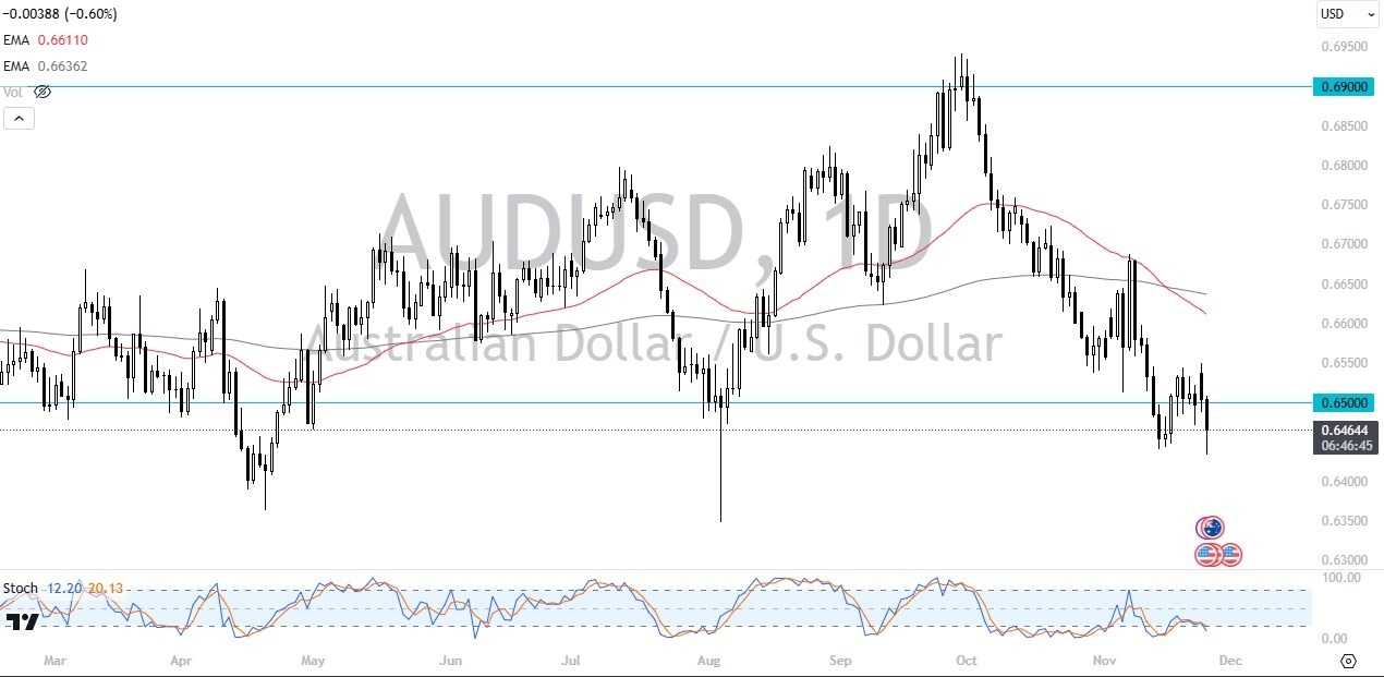 【XM Group】--AUD/USD Forecast: Australian Dollar Continues to Slump(图1)