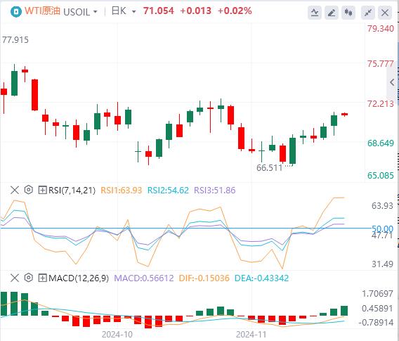 【XM官网】：美元高位回落，欧佩克+或将再次推迟增产(图5)