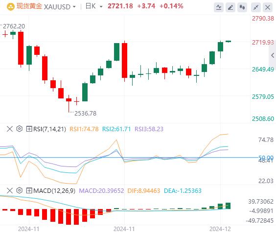 【XM外汇决策分析】：美国CPI连续两个月走高，美元指数试图保持涨势(图4)