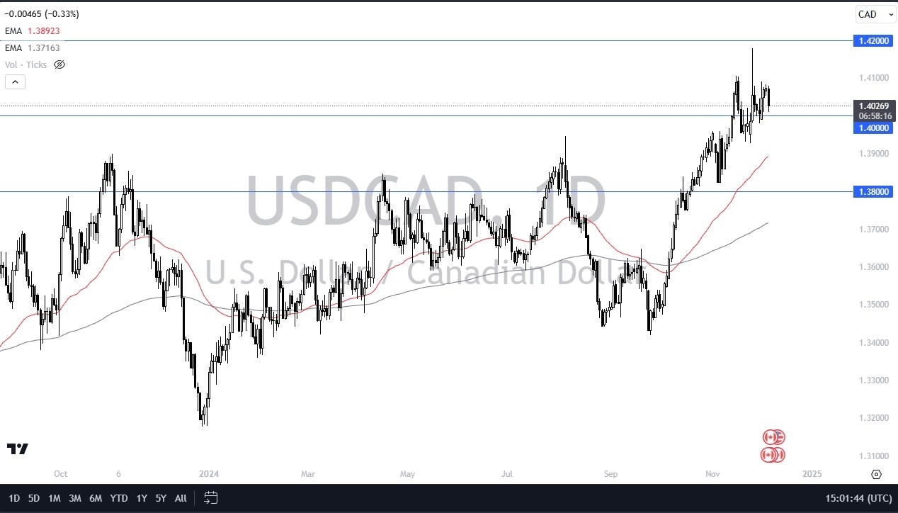 【XM Group】--USD/CAD Forecast: Awaits Jobs Data(图1)