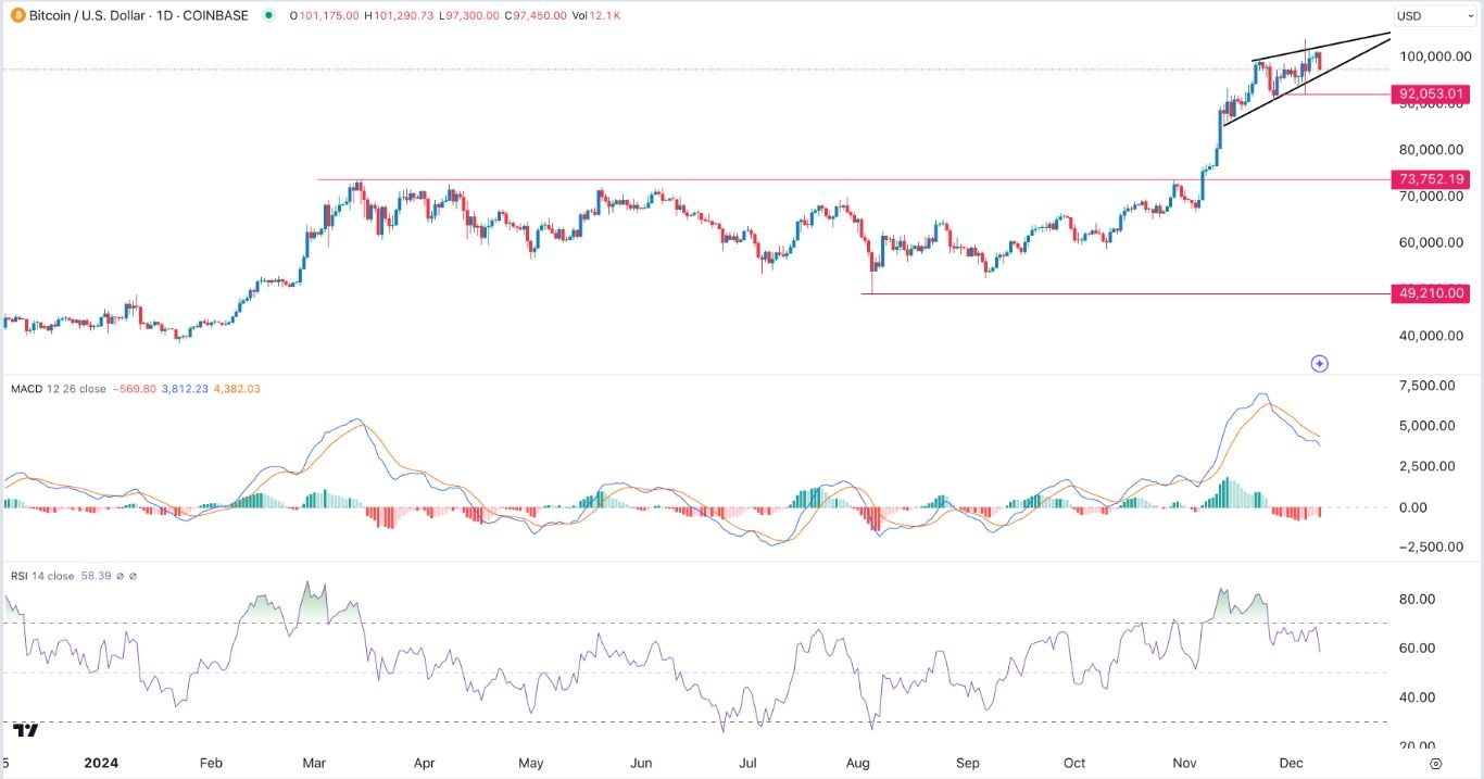 【XM Decision Analysis】--BTC/USD Forex Signal: Rising Wedge, Bearish Divergence Forms(图1)