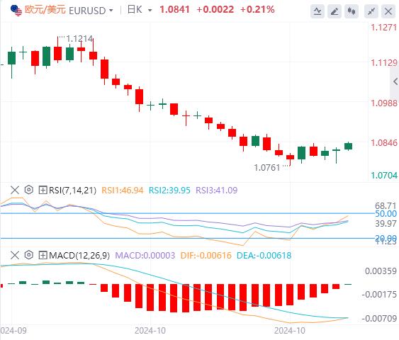 【XM外汇】：美国GDP、PCE和“小非农”联袂来袭！(图1)