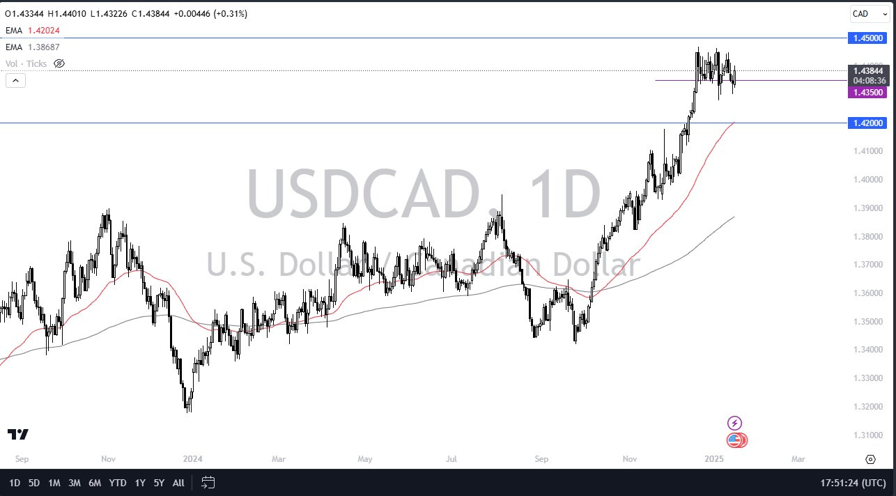 【XM Decision Analysis】--USD/CAD Forecast: Can the Loonie Hold Against the US Pressures?(图1)