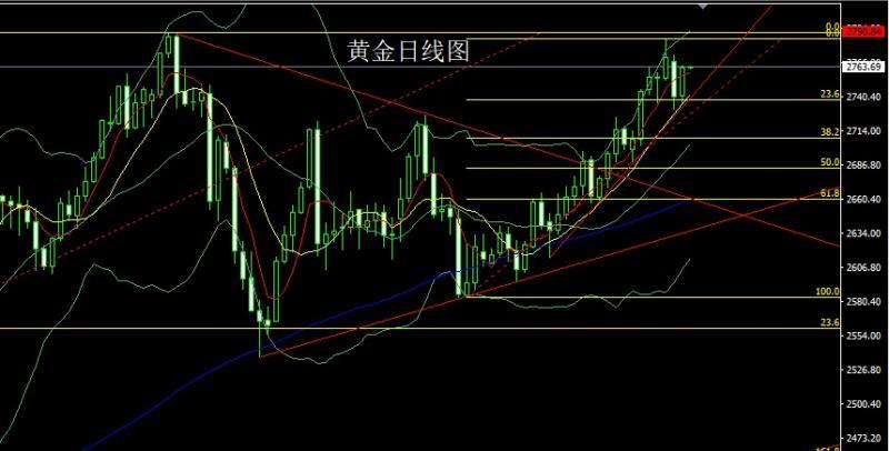 【XM官网】：关注明晨联储决议，双阳夹阴金银多(图1)