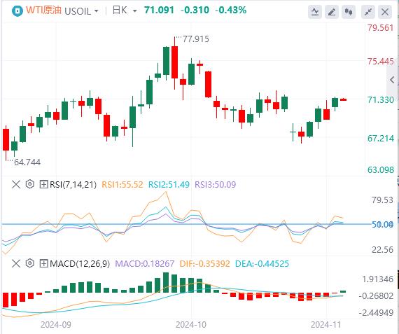 【XM官网】：“特朗普交易”退潮，美元失守104关口(图5)