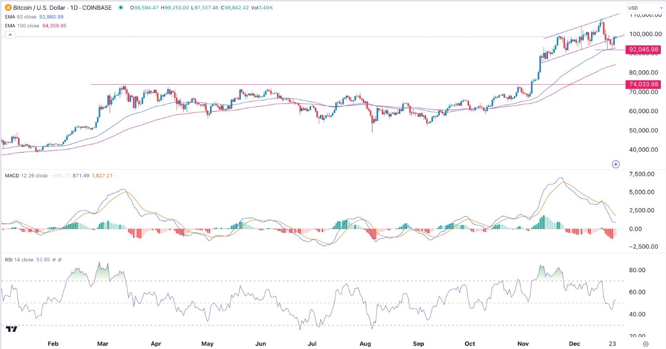 【XM Market Review】--BTC/USD Forex Signal: Santa Claus Rally to Continue(图1)