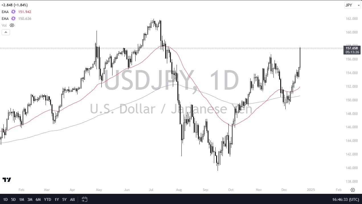 【XM Group】--USD/JPY Forecast: Breaks Key Levels(图1)