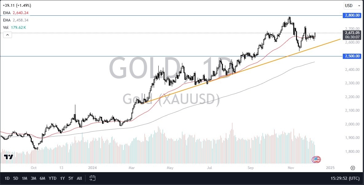 【XM Market Review】--Gold Forecast: Gold Threatens a Significant Breakout(图1)