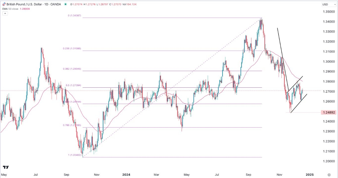 【XM Decision Analysis】--GBP/USD Forex Signal: Sterling at Risk Ahead of BoE Decision(图1)