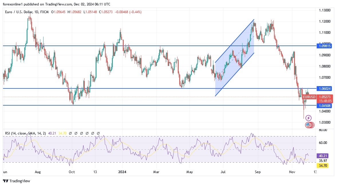 【XM Group】--EUR/USD Analysis: Faces Downward Pressure(图1)