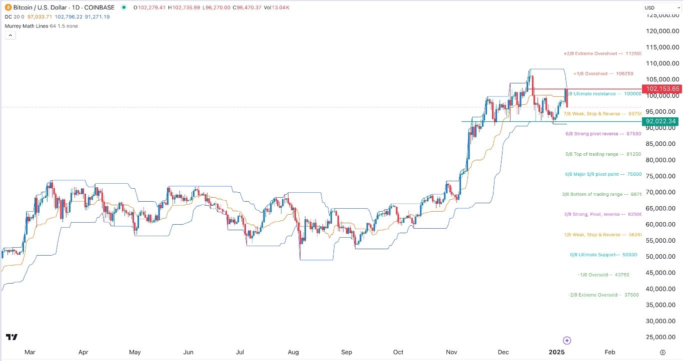 【XM Market Analysis】--BTC/USD Forex Signal: Bearish Engulfing Pattern Forms(图1)