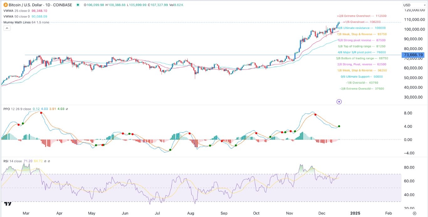 【XM Market Analysis】--BTC/USD Forex Signal: Bitcoin Surges, But Bearish Divergence Forms(图1)