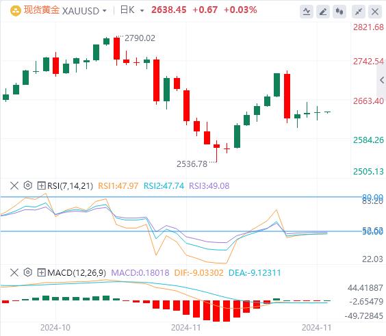 【XM外汇市场分析】：美联储纪要隐藏“恐怖”信号！欧洲通胀数据成为焦点(图4)