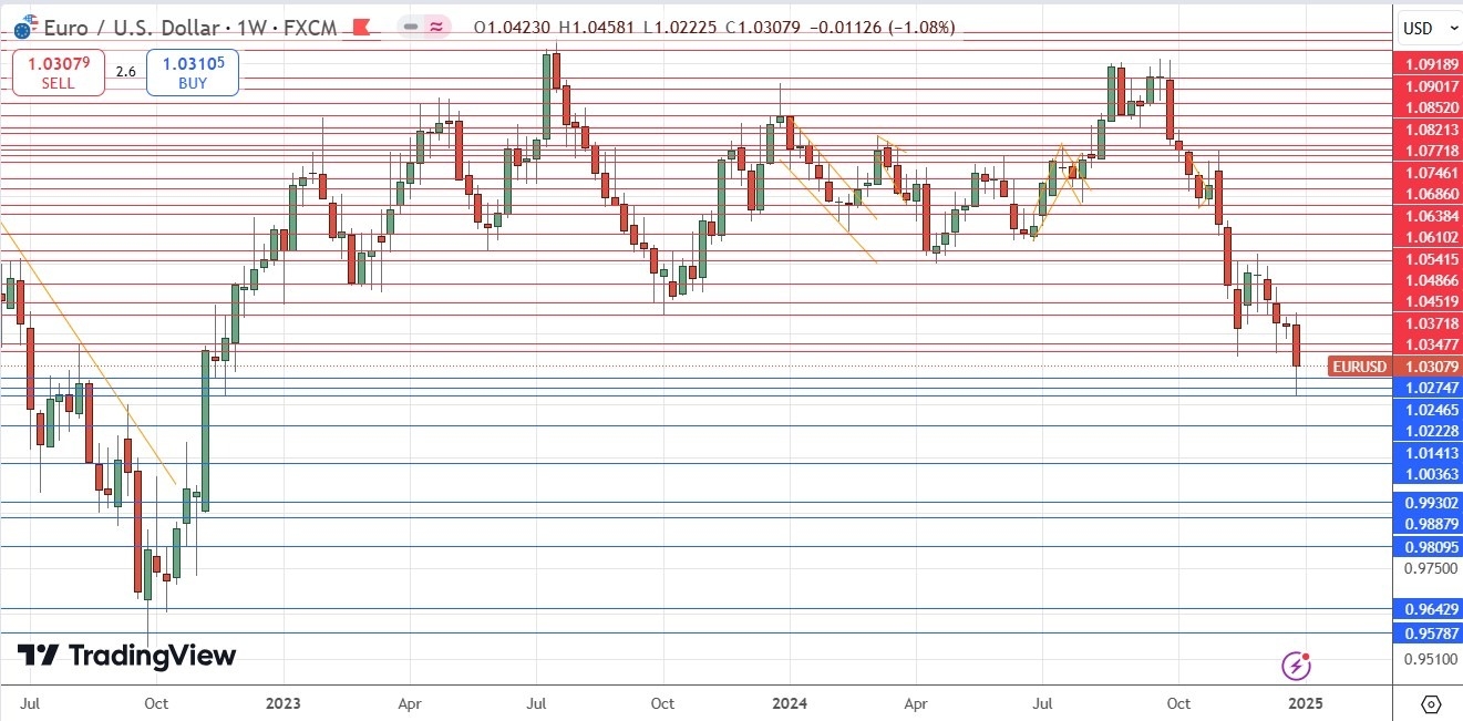 【XM Market Analysis】--Weekly Forex Forecast –EUR/USD, USD/JPY, USD/CAD, NZD/USD(图5)