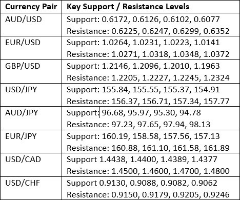 【XM Market Analysis】--Weekly Forex Forecast – GBP/USD, EUR/USD, USD/JPY, Bitcoin, Corn(图3)