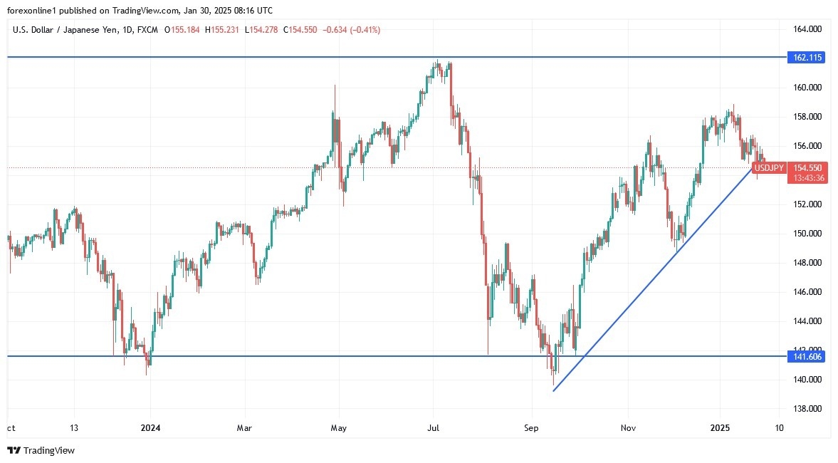 【XM Market Analysis】--USD/JPY Analysis: The Buy Strategy Remains in Place(图1)