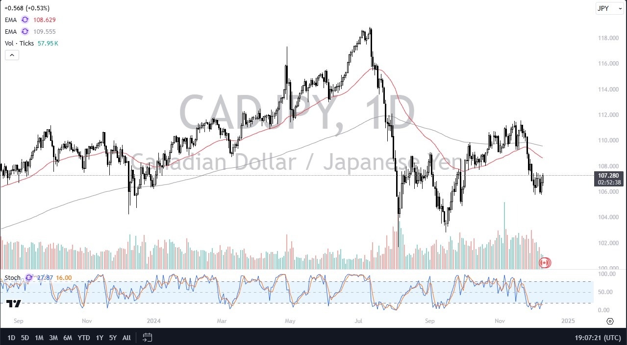 【XM Market Analysis】--CAD/JPY Forecast: Likely to Breakout(图1)