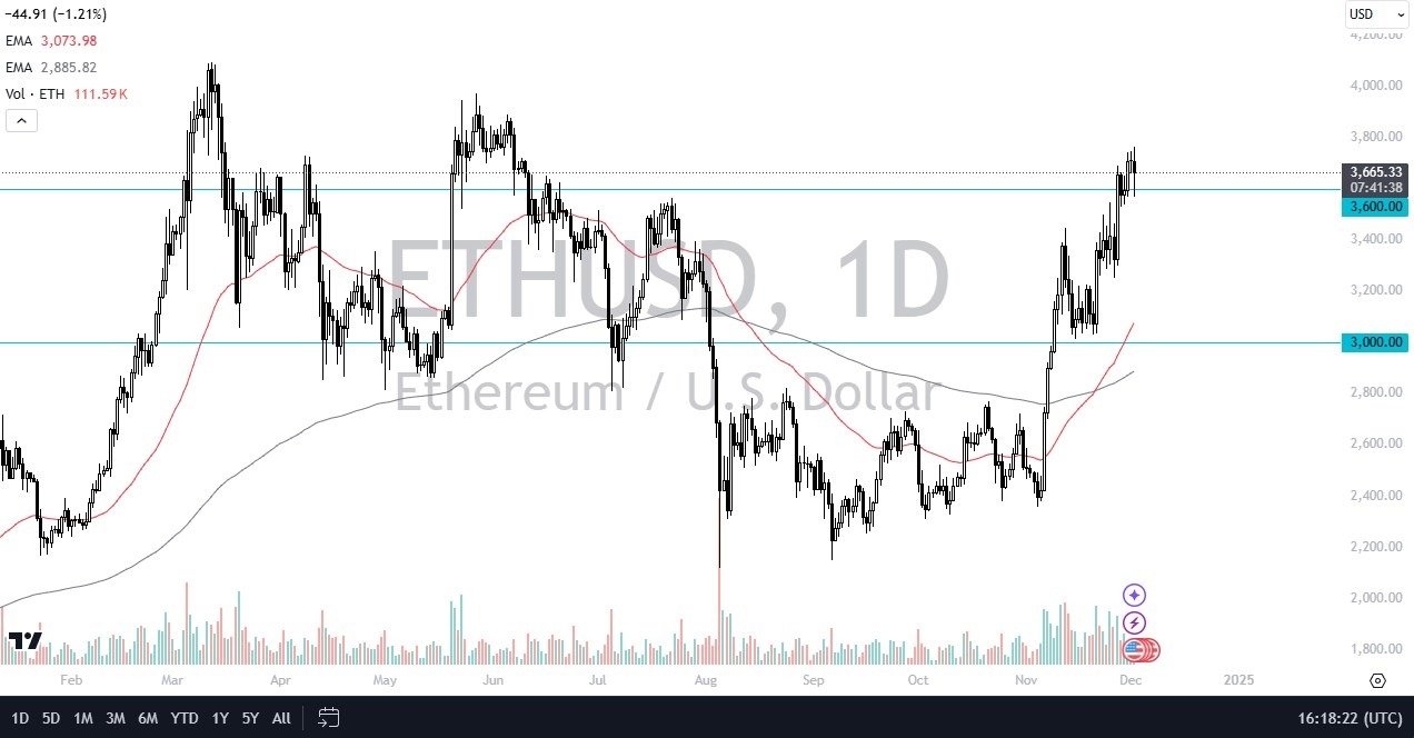 【XM Forex】--ETH/USD Forecast: Ethereum Continues to Consolidate After a Break Higher(图1)