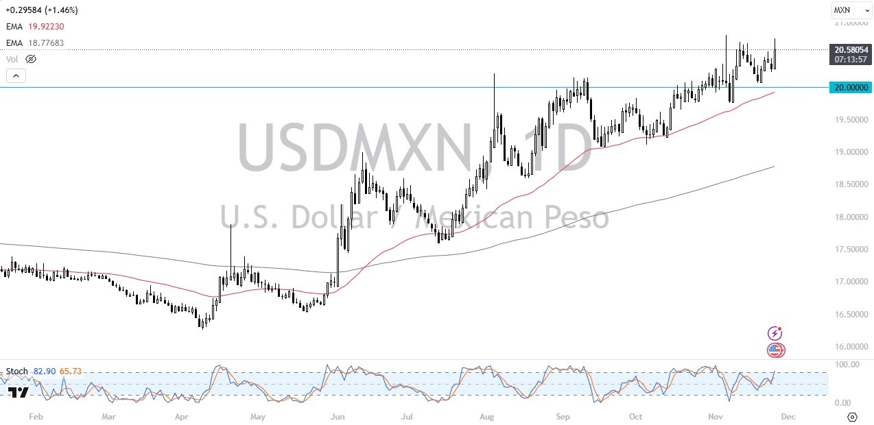 【XM Forex】--USD/MXN Forex Signal: US Dollar Continues to Grind Higher Against the Mexican Peso(图1)