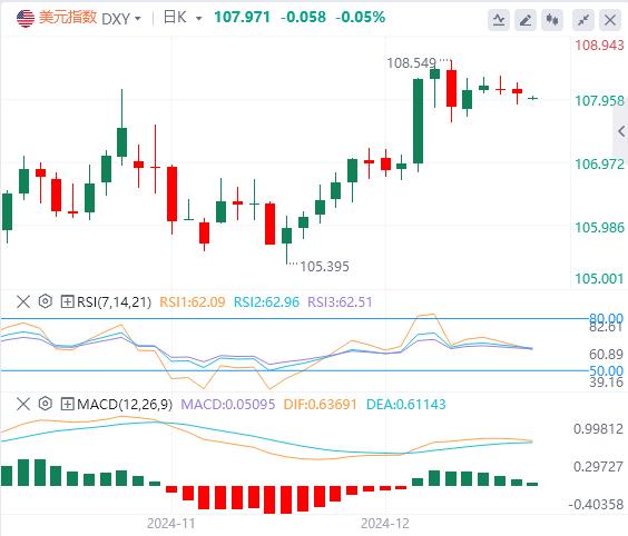 【XM外汇决策分析】：警惕“全球资产定价之锚”搞事情！黄金陷入拉锯战(图1)