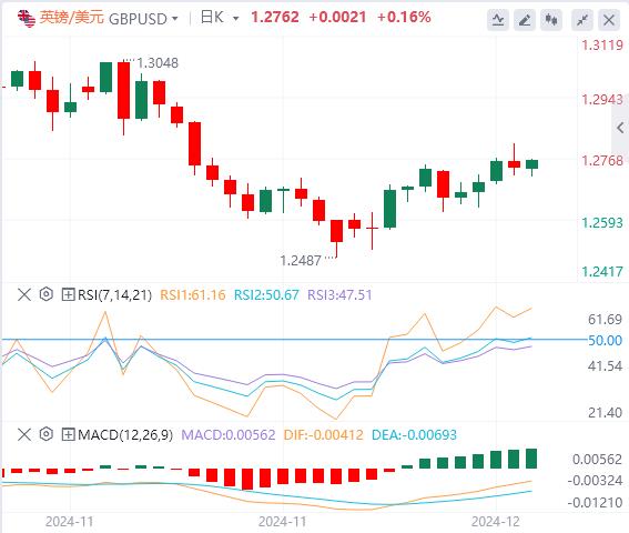 【XM Group】：本周重要事件前市场保持谨慎，美元指数徘徊在106下方(图2)