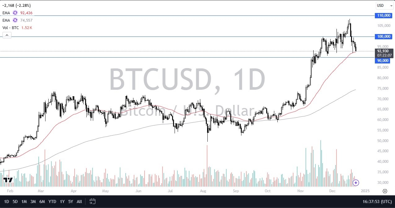 【XM Market Analysis】--BTC/USD Forecast: Bitcoin Continues to Drop(图1)