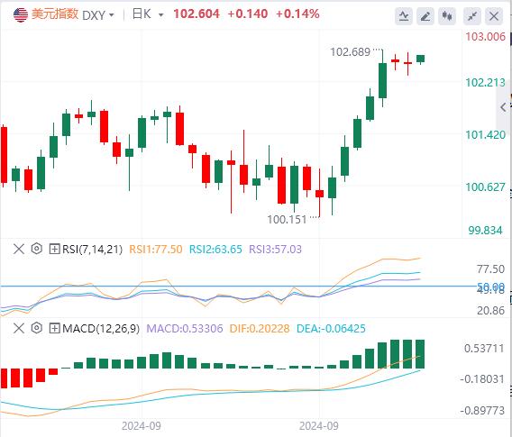 【XM官网】：劳动力市场下行风险逐渐消散，9月CPI或成为关键？(图1)