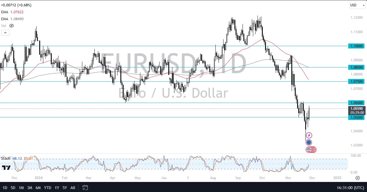 【XM Group】--EUR/USD Forecast: Euro Gains Amid Dollar Weakness(图1)