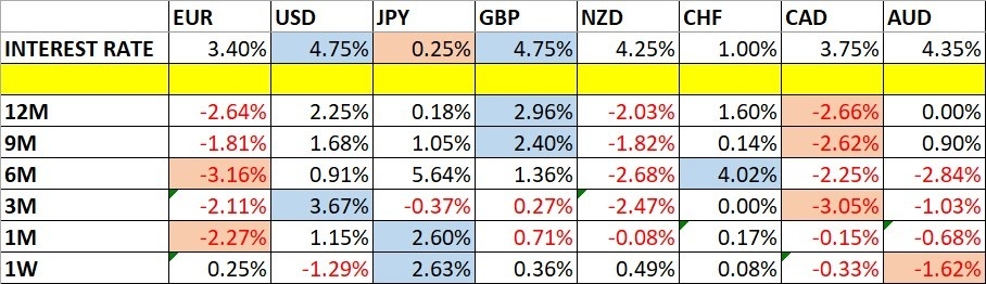 【XM Market Review】--Weekly Forex Forecast – Bitcoin, EUR/USD, USD/JPY, USD/CHF, S&P 500 Index, USD/BRL, USD/INR(图1)