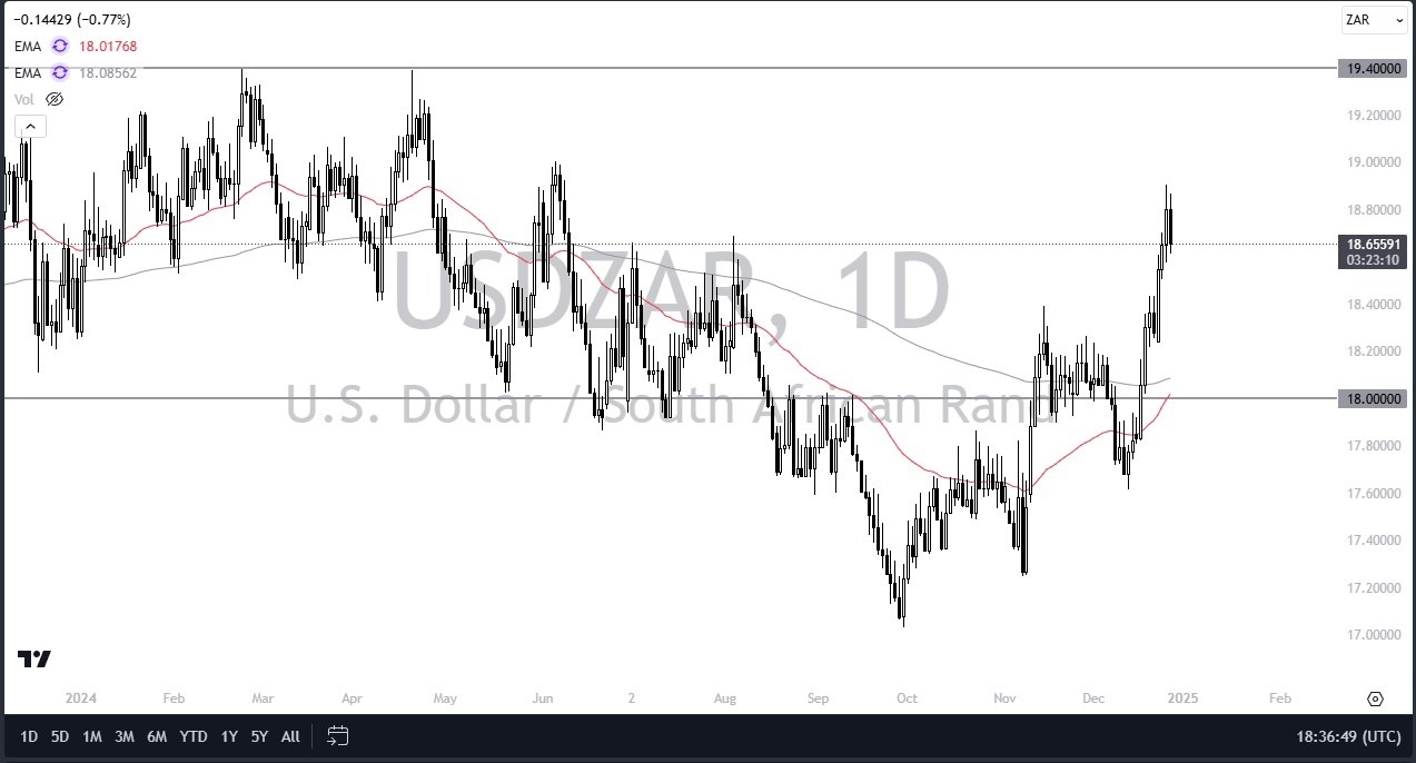 【XM Group】--USD/ZAR Forex Signal: US Dollar Pulls Back Against South African Rand(图1)