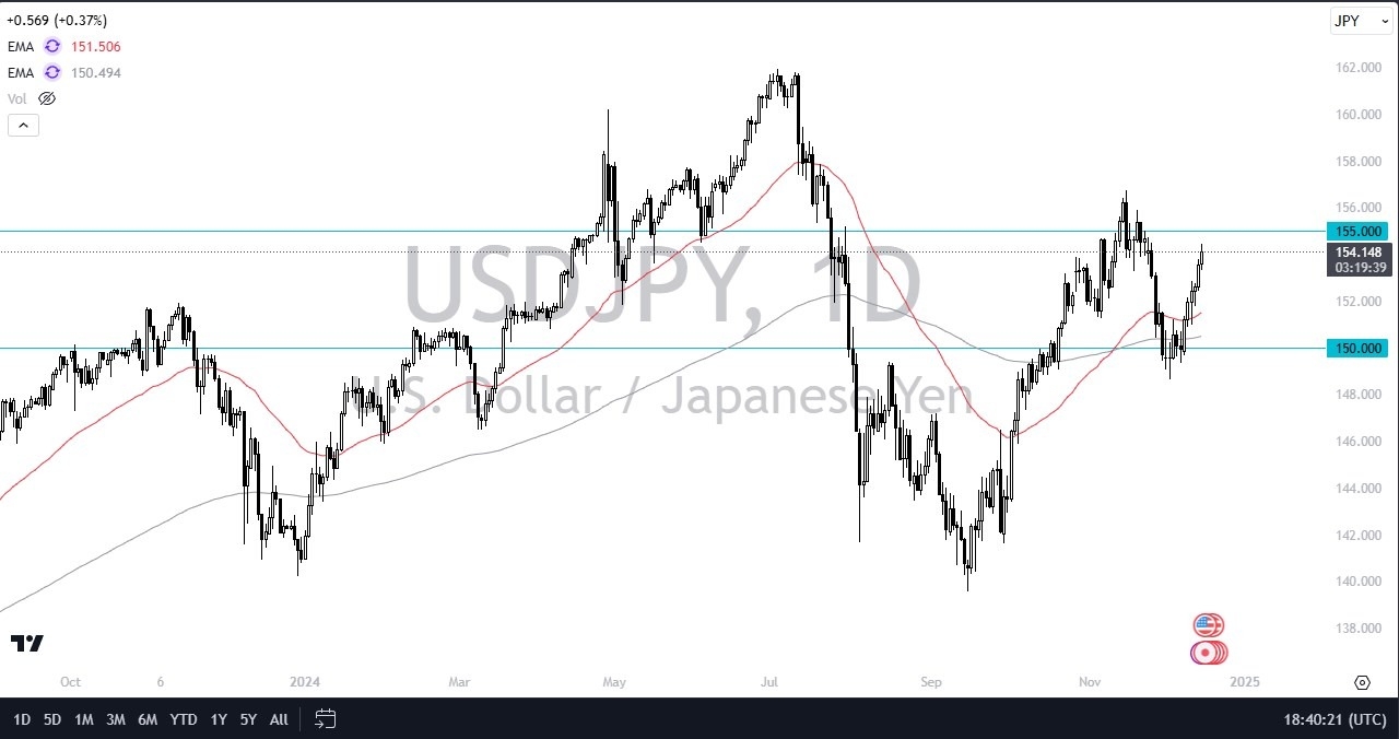 【XM Market Analysis】--USD/JPY Forecast: Continues to Rally(图1)