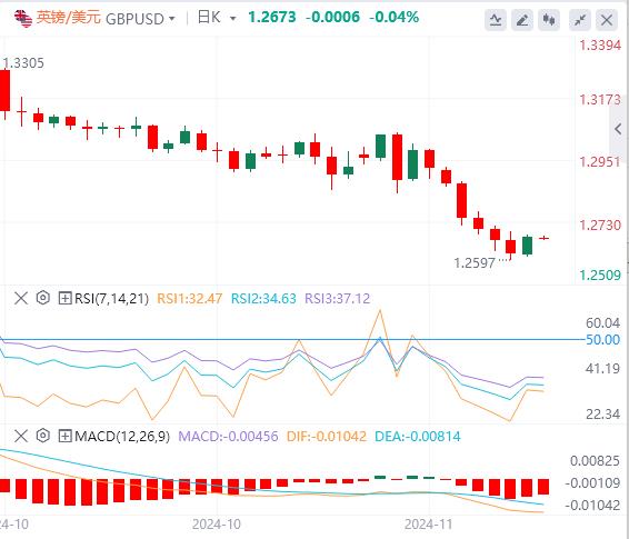 【XM Group】：拜登“俄乌巨响”压制美元，黄金大涨(图3)