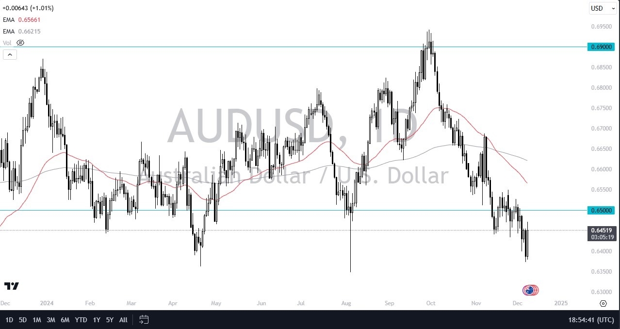 【XM Market Review】--AUD/USD Forecast: Rises Pre-RBA(图1)