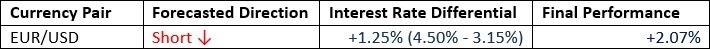 【XM Market Analysis】--Weekly Forex Forecast –EUR/USD, USD/JPY, USD/CAD, NZD/USD(图2)