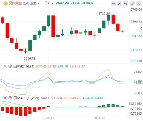 【XM Group】：美元指数在107关口下方，日本央行据悉考虑推迟加息(图4)